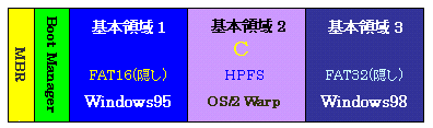 Windows95AWindows98AOS/2 Warp̃gvu[g̃p[eBV\